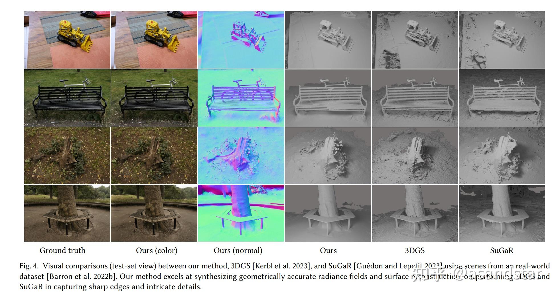 2D Gaussian Splatting for Geometrically Accurate Radiance Fields & TSDF ...