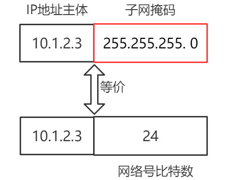 《网络是怎样连接的》笔记摘要（一） - 知乎