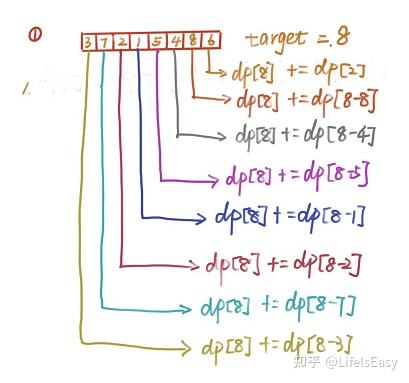 leetcode-377-组合总和 Ⅳ - 知乎