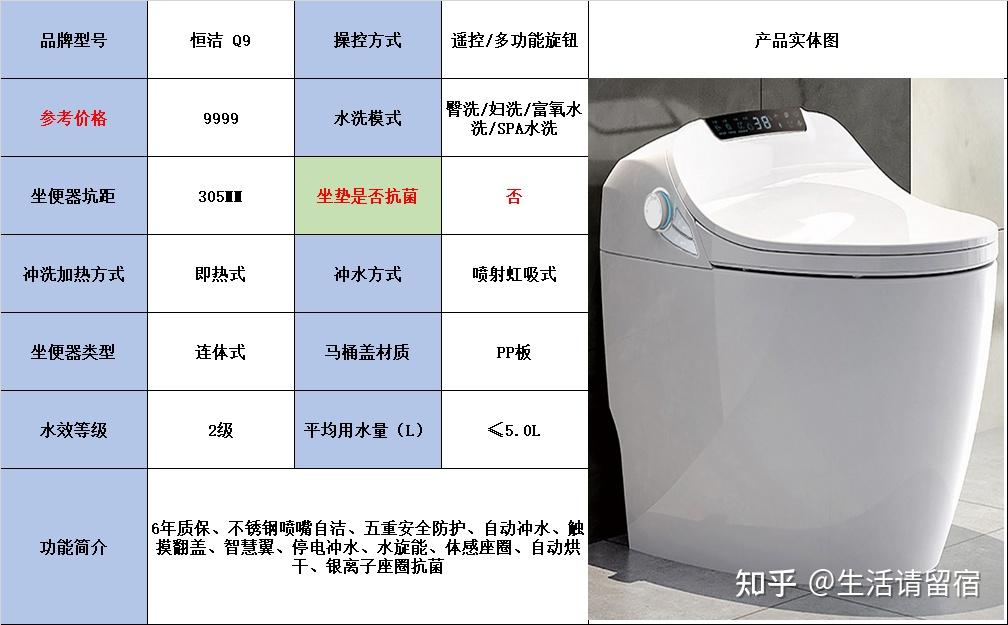 有智能马桶冲洗前还要先擦屁股吗
