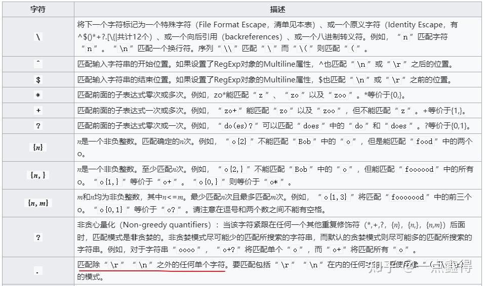 正则表达式如何实现跨行匹配? - 知乎