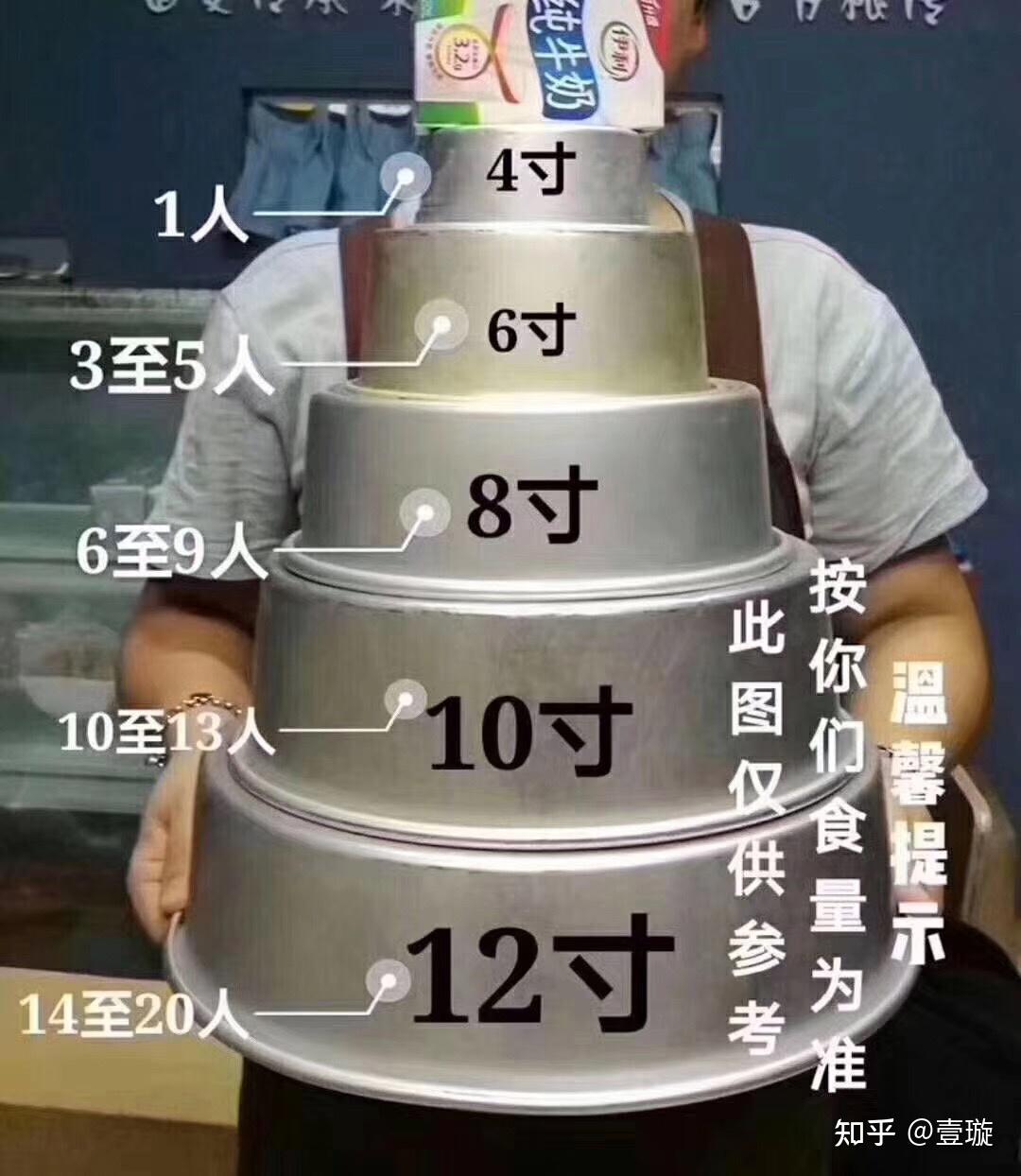 蛋糕大小尺寸图片,蛋糕4寸6寸8寸大小图,蛋糕尺寸图_大山谷图库