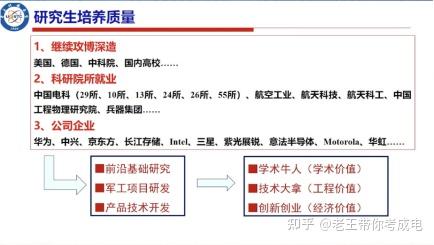 电子科技大学集成电路专业考研及就业方向?