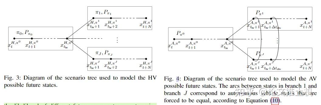 Interaction and Decision Making-aware Motion Planning using Branch ...
