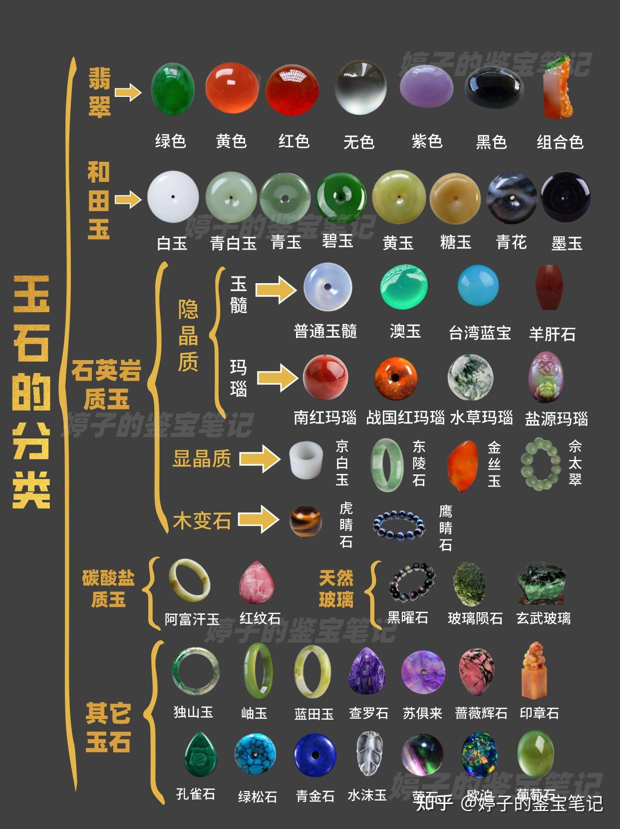 一篇读懂玉石的分类！ - 知乎