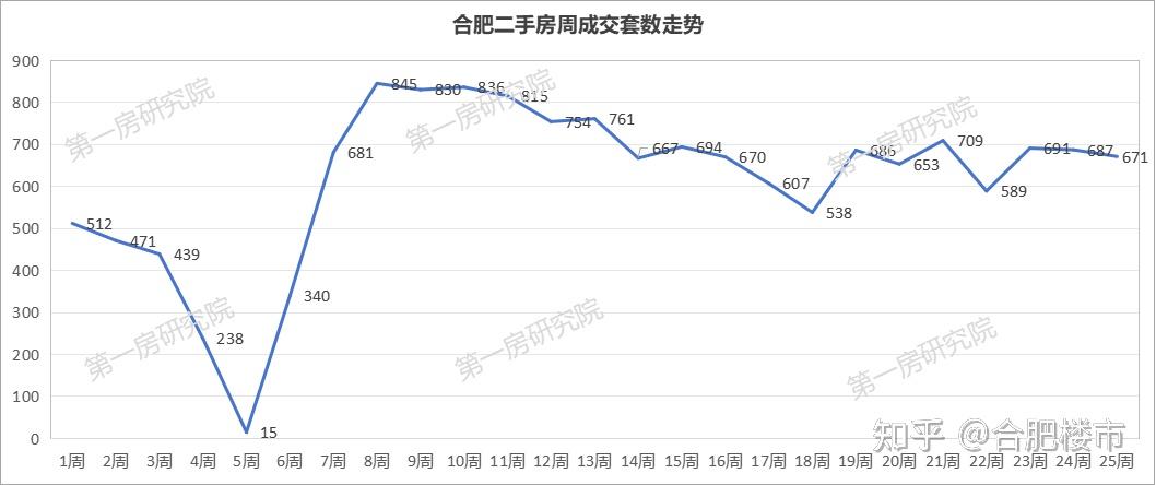 成交量暴涨257%！合肥新房价格…… - 知乎