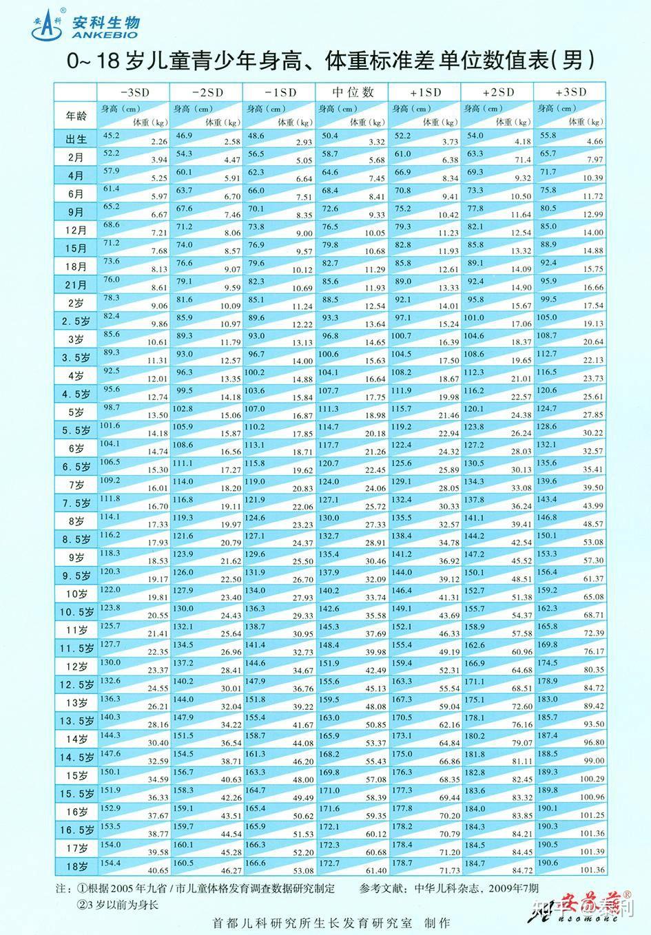 男孩快5周岁身高108算正常吗