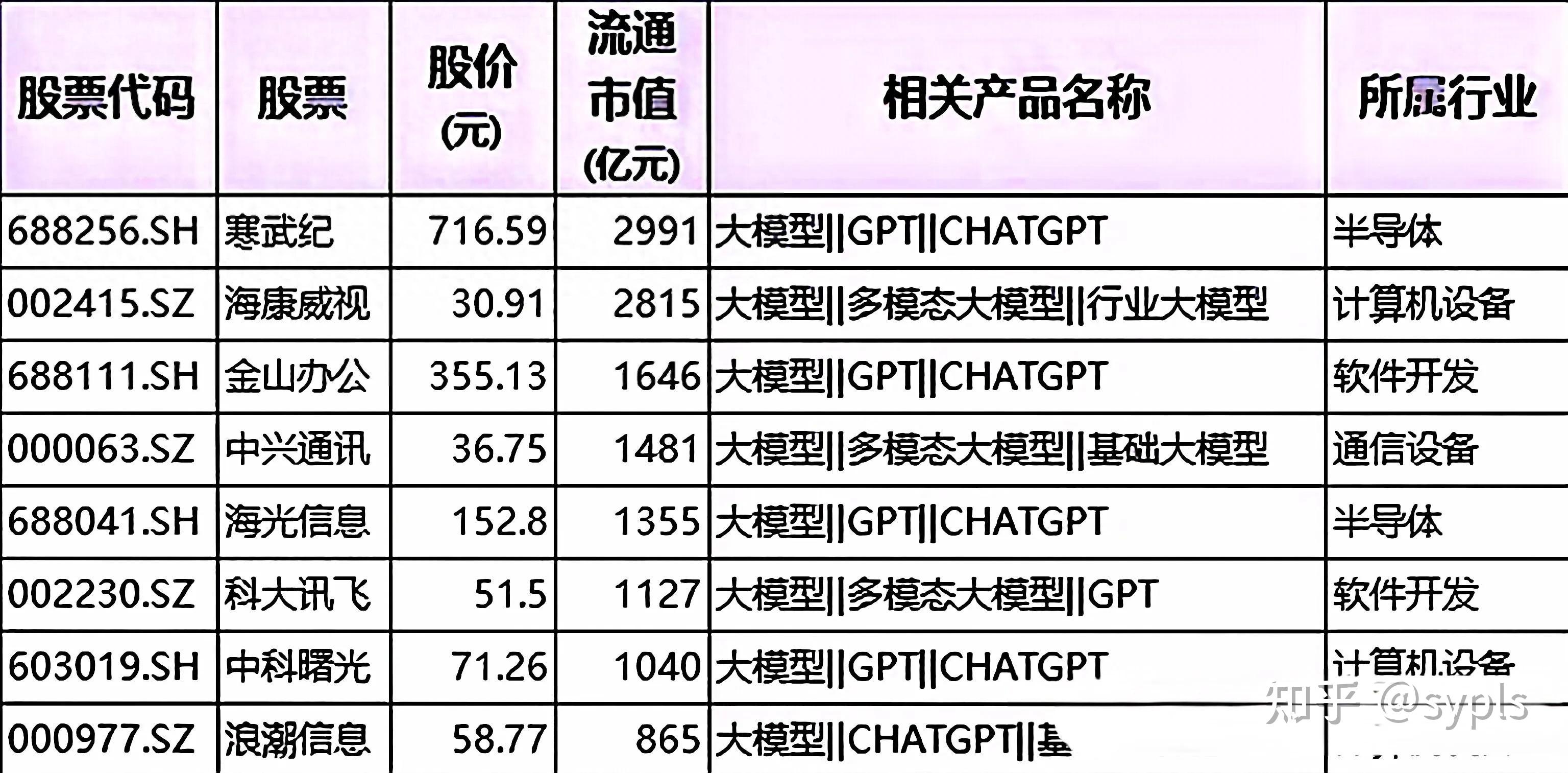 荣科科技必是6倍大牛股=荣科科技今天收多少钱一股