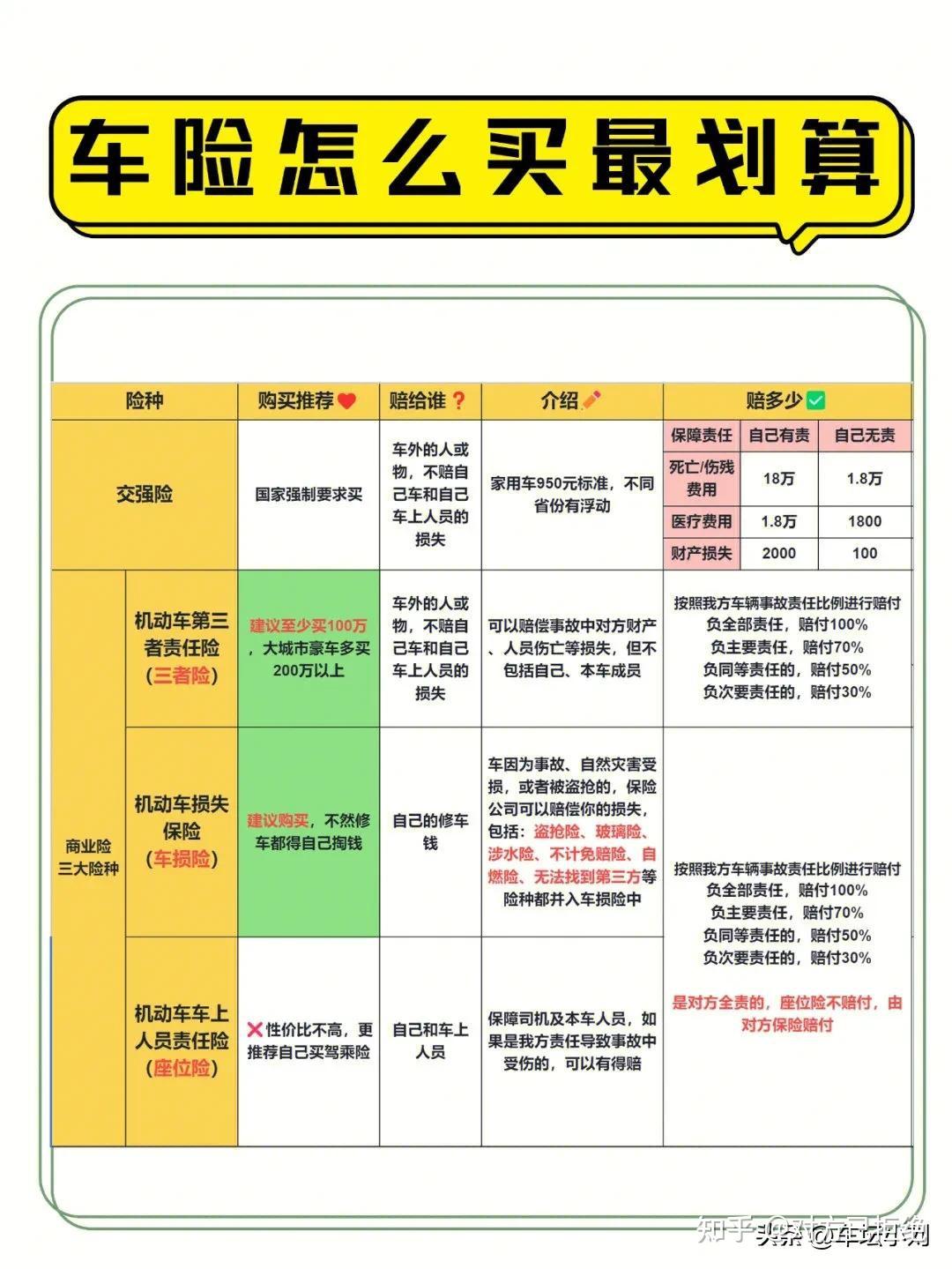 汽车保险怎么买比较划算 划算的汽车保险购买详细教程