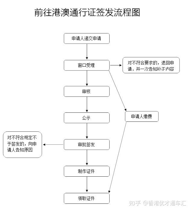 怎样
搞到香港户口_怎样
获取香港户口 深圳热点撰文 如何搞到香港户口_如何获取香港户口 怎样
搞到香港户口_怎样
获取香港户口 深圳热点撰文
