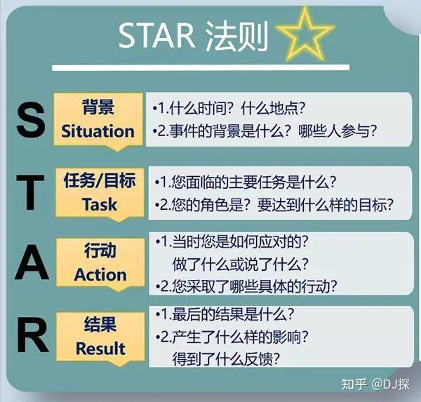 看似厉害的人是怎么分析问题的? - 知乎