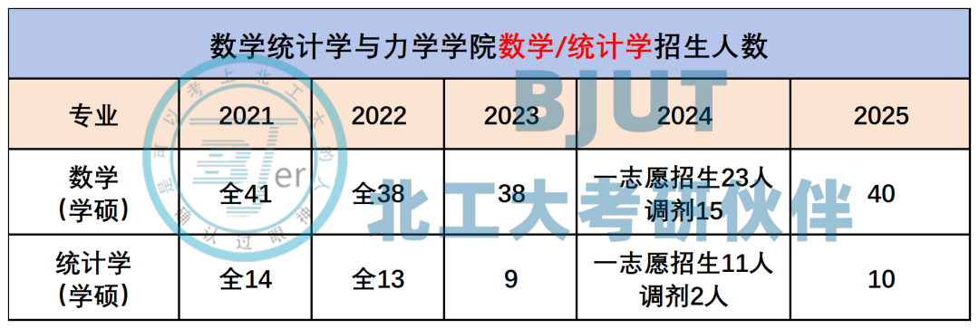 【26考研北京工业大学】北工数学/统计学专业最新考试难度分析！ - 知乎