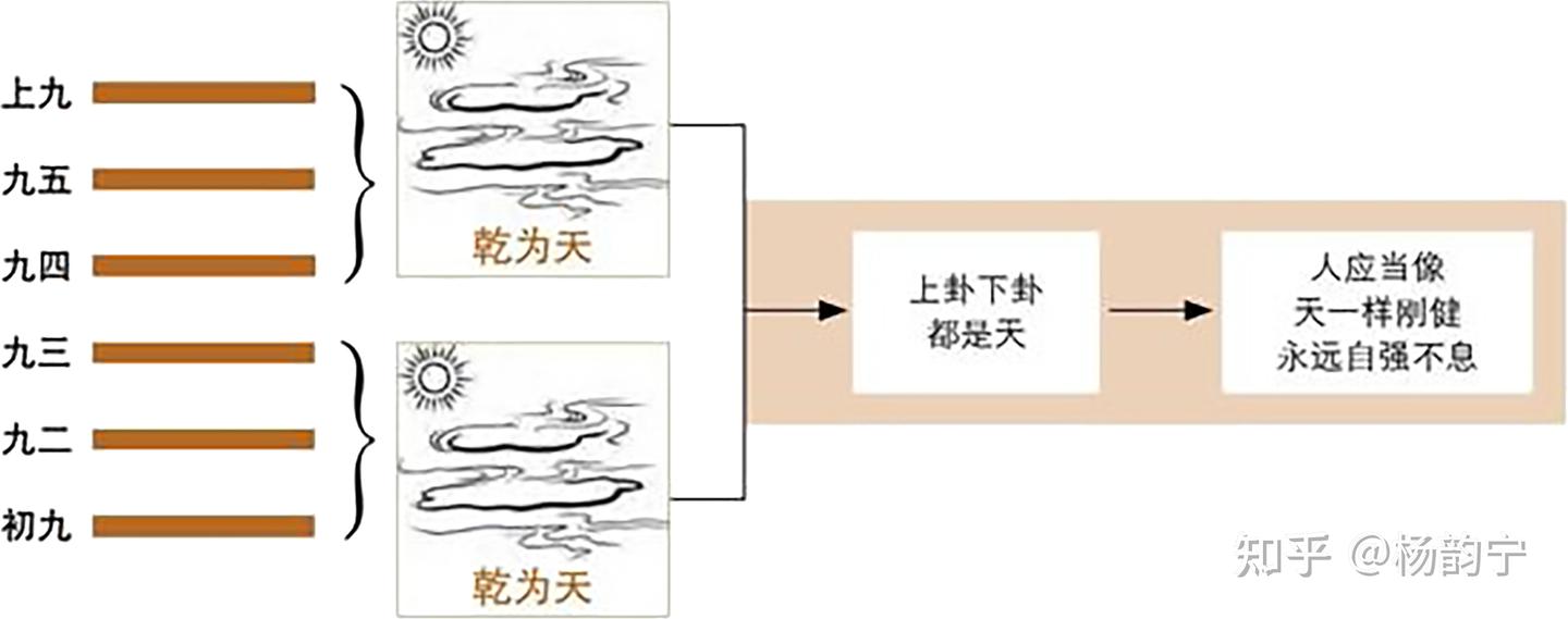 第1卦 乾(qián):乾为天卦 - 知乎