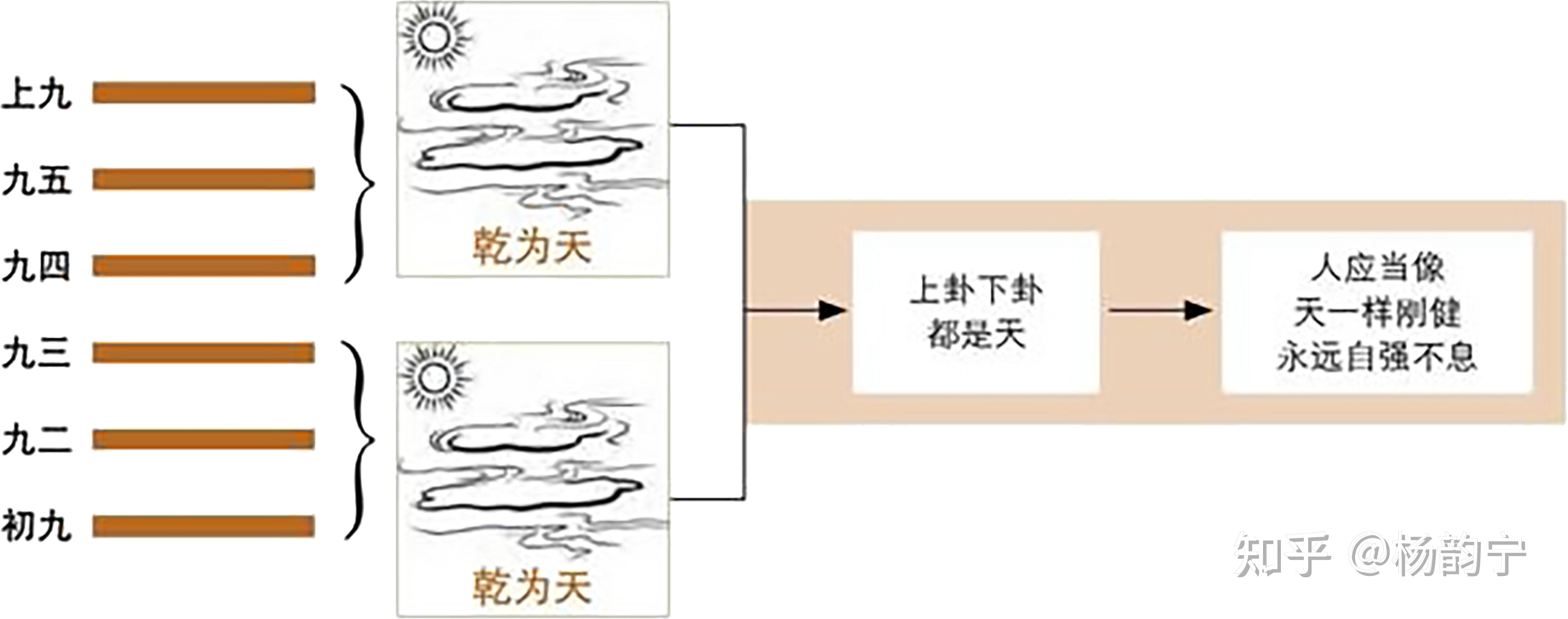第1卦 乾（qián）：乾为天卦 - 知乎