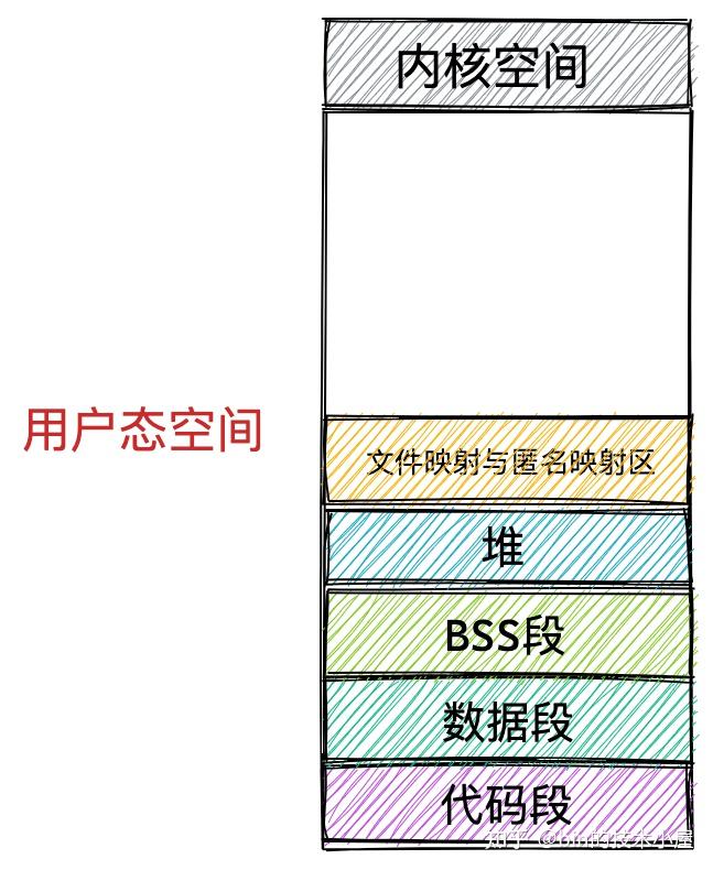 一步一图带你深入理解 Linux 虚拟内存管理 - 知乎