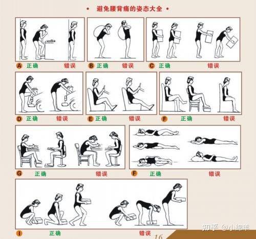 20岁患腰间盘突出能治愈吗? - 知乎