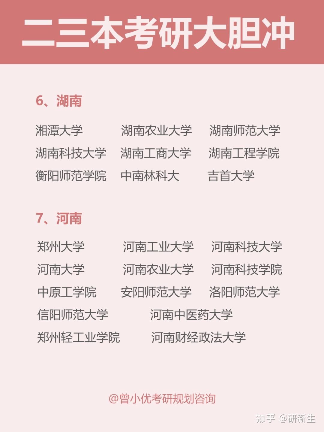 普通二本学生有什么推荐的考研院校吗?