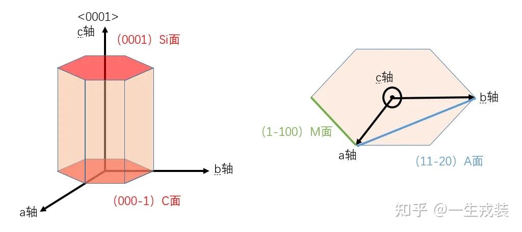 碳化硅(SiC)如何区分硅(Si)面和碳（C)面 - 知乎