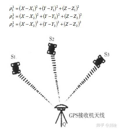【技术】GPS原理及其在变形监测中的应用 - 知乎