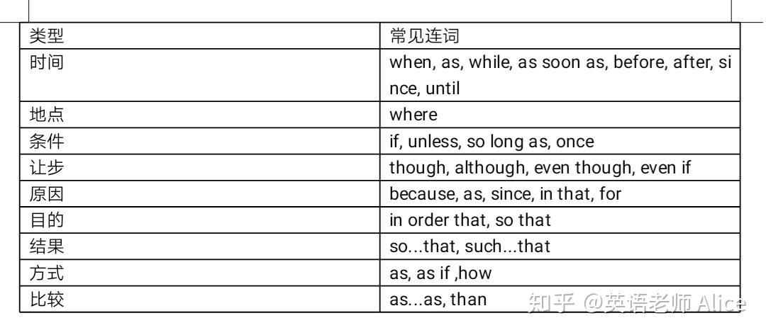 有志者，事竟成？---地点状语从句 - 知乎