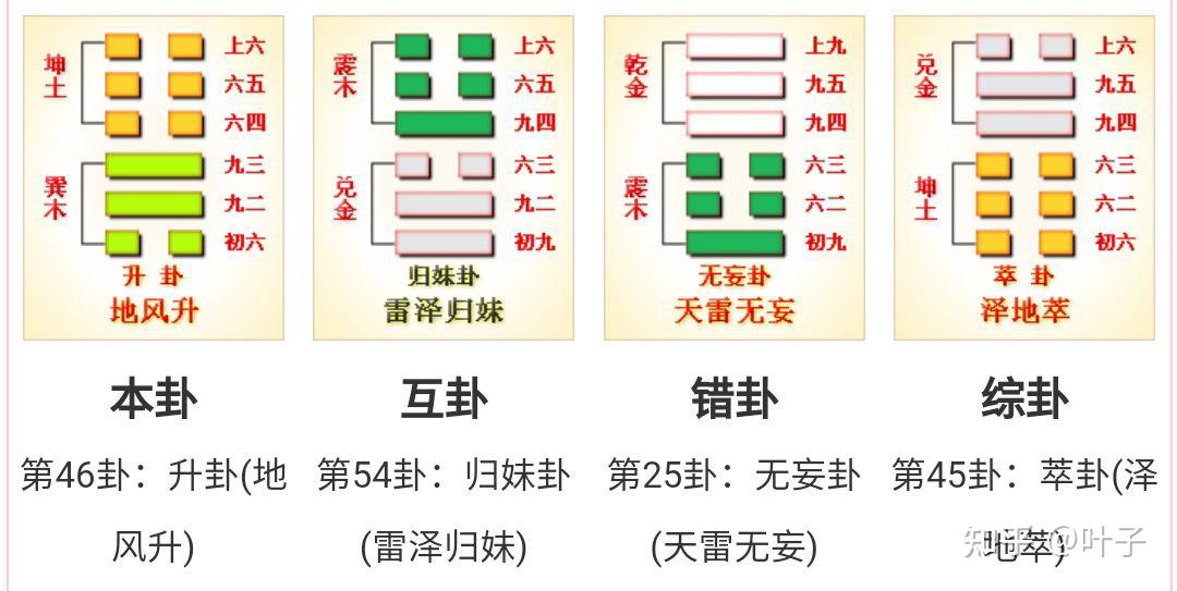 周易第四十六卦:地风升(积小成大,拼搏得益) - 知乎