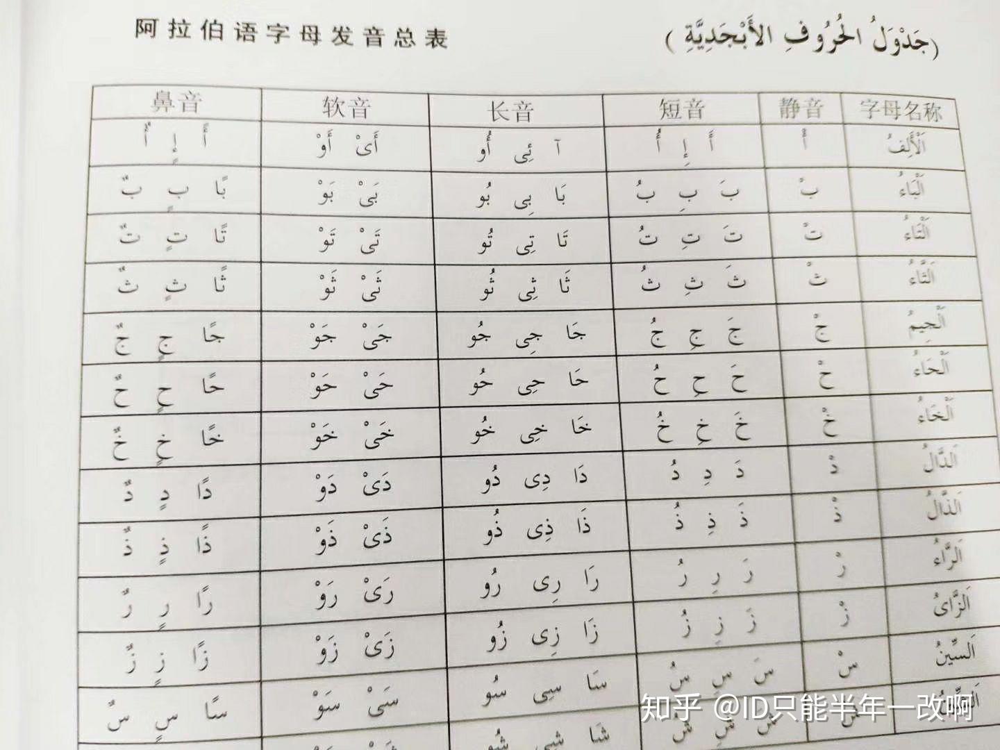 是阿拉伯语学起来更难还是汉语学起来更难