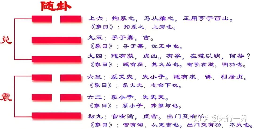 《易经》第17卦 泽雷随䷐,随遇而安 - 知乎