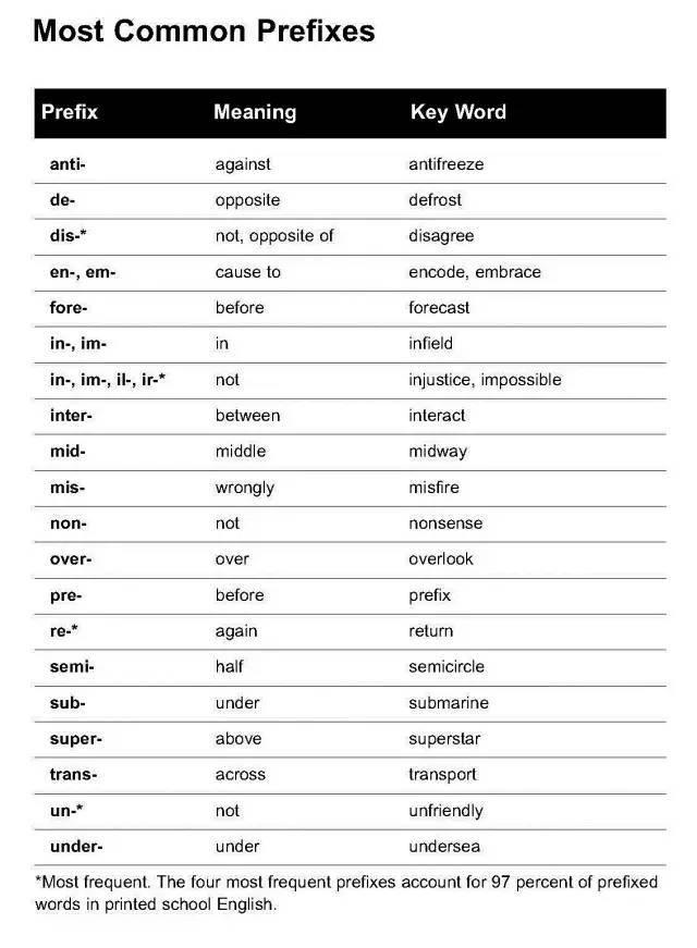 【词汇教学】前缀(Prefix)怎么教? - 知乎