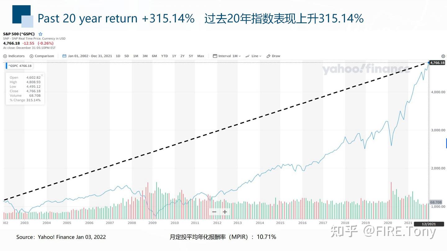 美国标普500指数到底还能涨多久? - 知乎