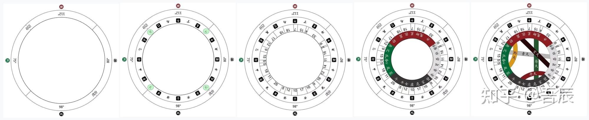中国数术学-五气经天图-天干合化 - 知乎