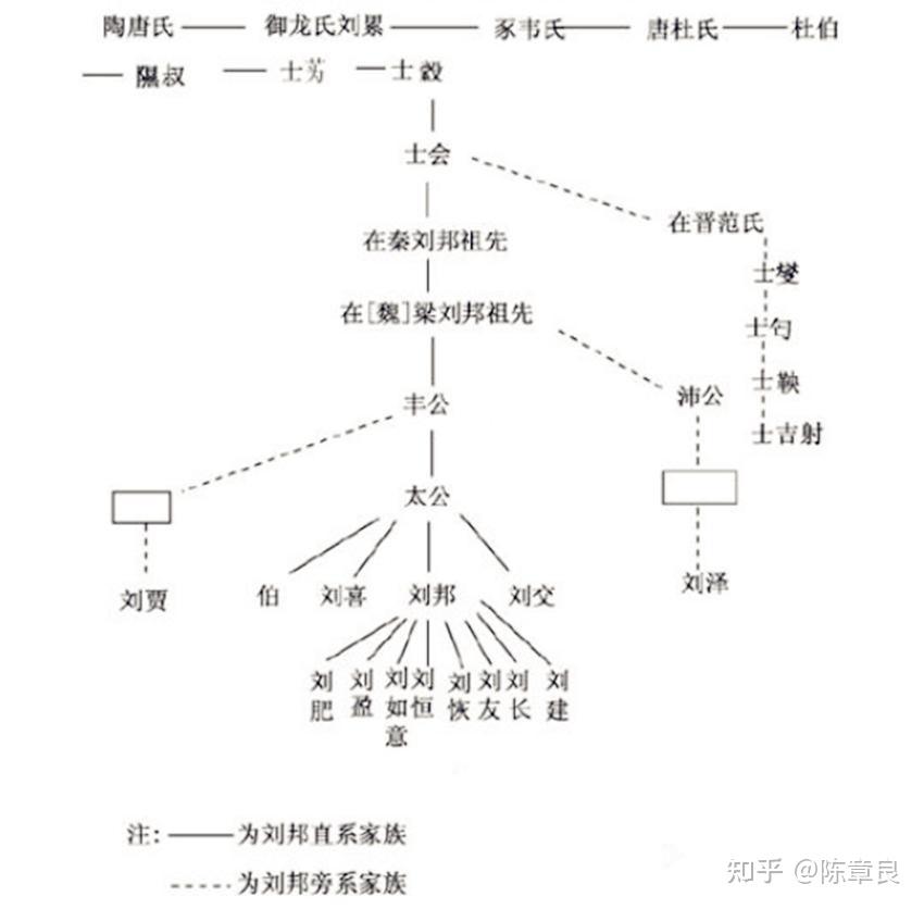 刘邦现代后人图片