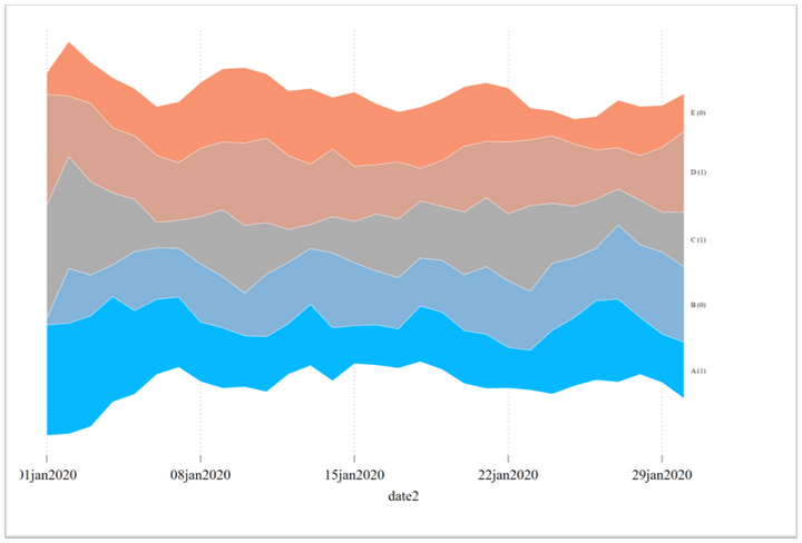 Gen Date Stata