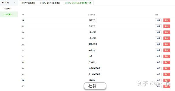 企业微信授权登录有什么风险吗知乎文章的简单介绍