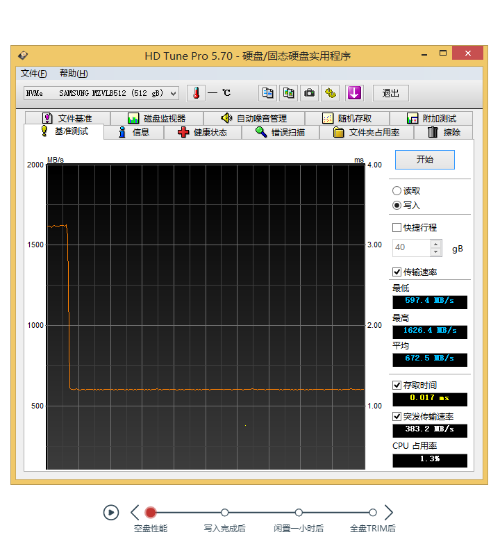 如何看懂固态硬盘(SSD)评测数据?插图22 如何看懂固态硬盘(SSD)评测数据?插图22