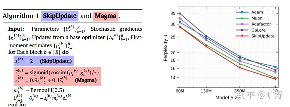 Magma Optimize 如何评价Google新发布的magma优化器? - 知乎