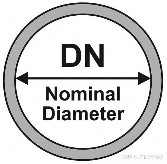 做工程必懂：DN、内径、外径，别再傻傻分不清 - 知乎