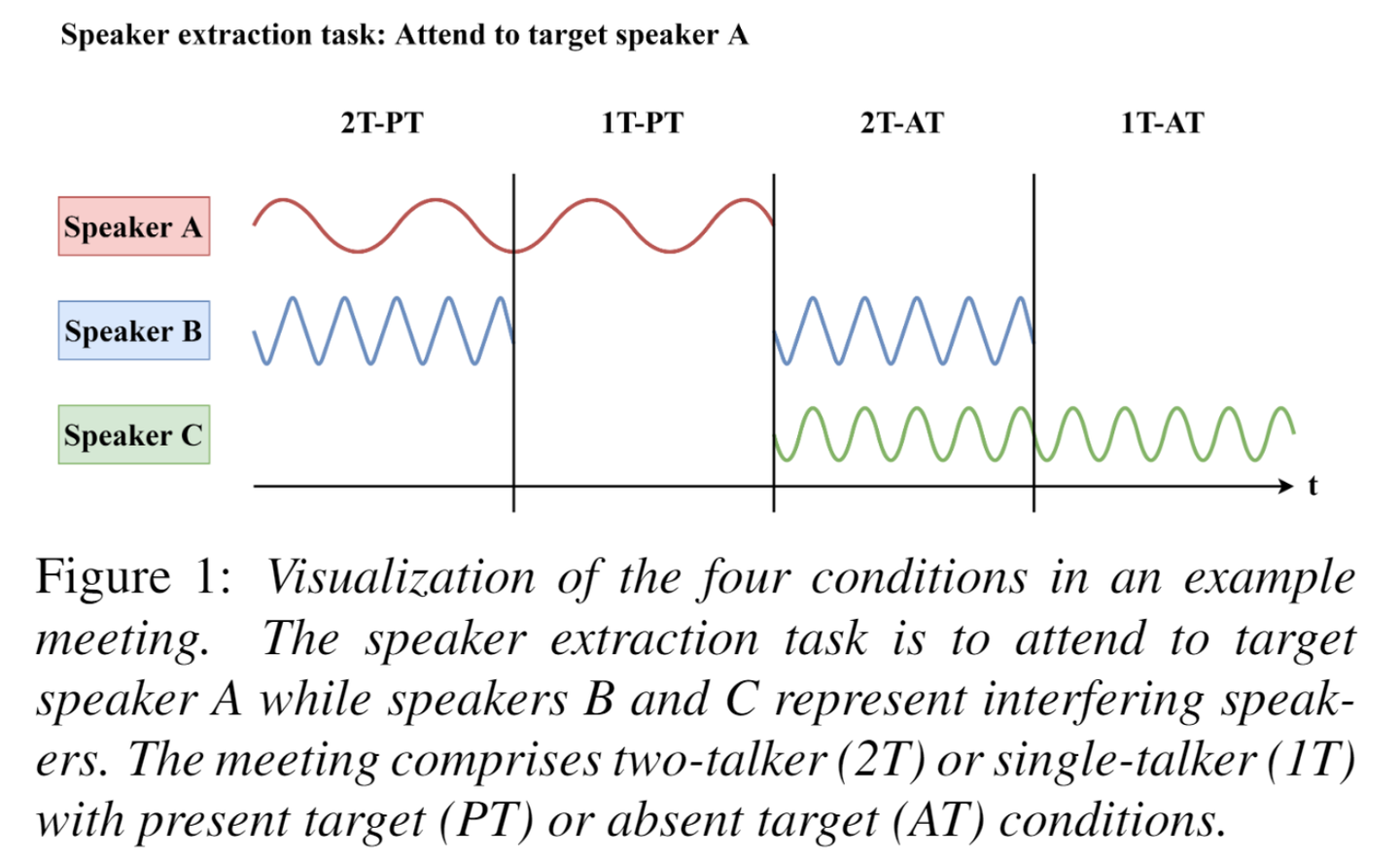 Universal Speaker Extraction 阅读笔记 - 知乎