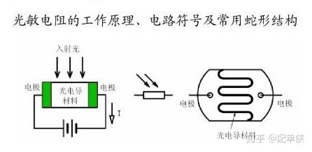 什么是光敏电阻?原来生活中的光控灯是因为这个,光敏电阻的工作原理是什么? - 知乎