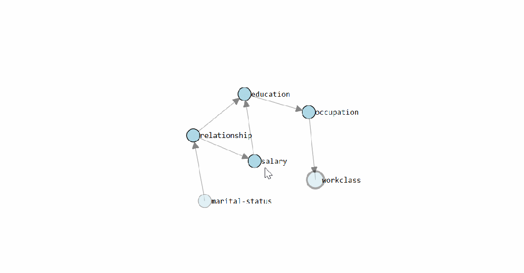 Python因果分析选哪个？六个贝叶斯推断库实测对比（含代码示例） - 知乎