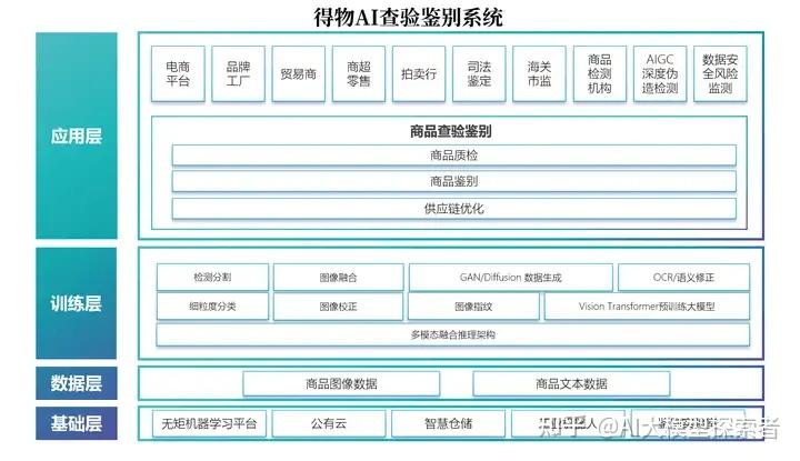 【探索AI新境界】2025年，大模型技术引领行业变革！附219页PDF文件下载 - 知乎