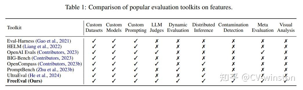 论文阅读：ACL-2024.FreeEval: A Modular Framework for Trustworthy and ...