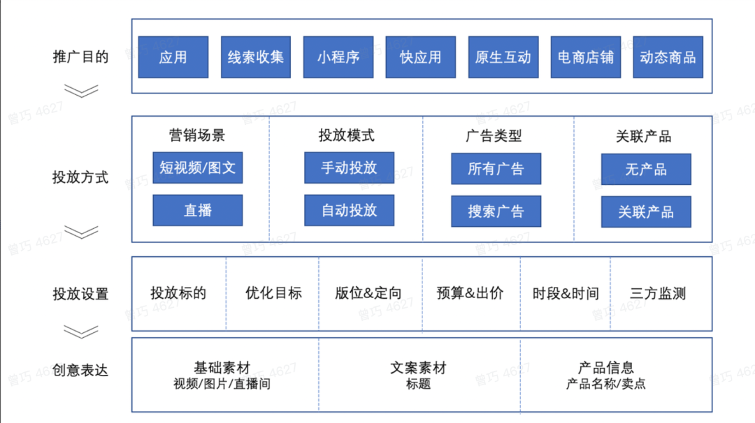 【巨量引擎金牌投手】竞价广告投放必看！巨量广告升级版背后：4大数字广告趋势 - 知乎