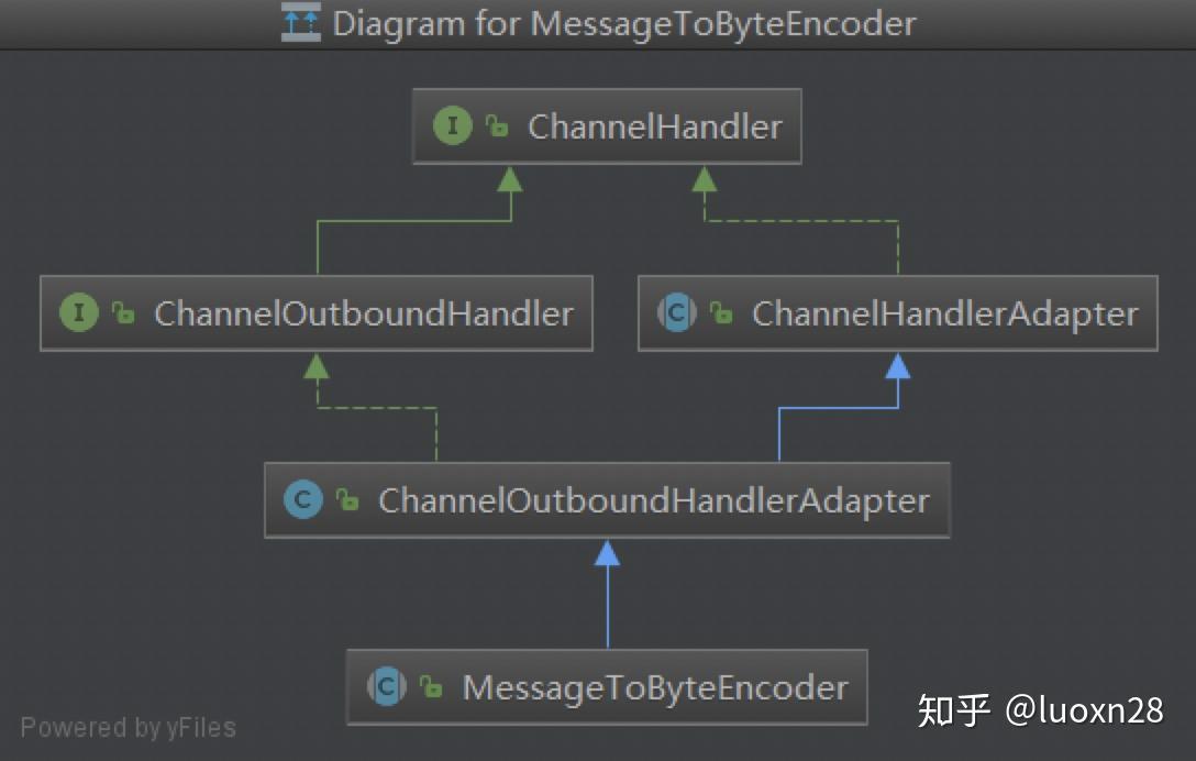 Netty Pipeline与ChannelHandler那些事 - 知乎