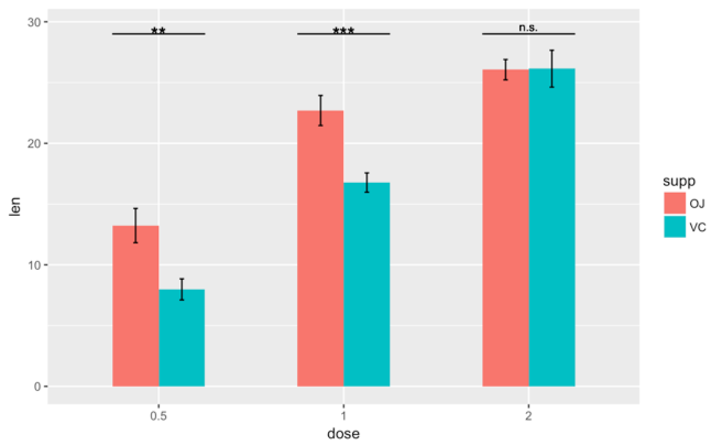 ggplot2数据包画图系列3(分组条形图) - 知乎