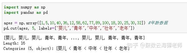 Python分段神器--cut函数 - 知乎