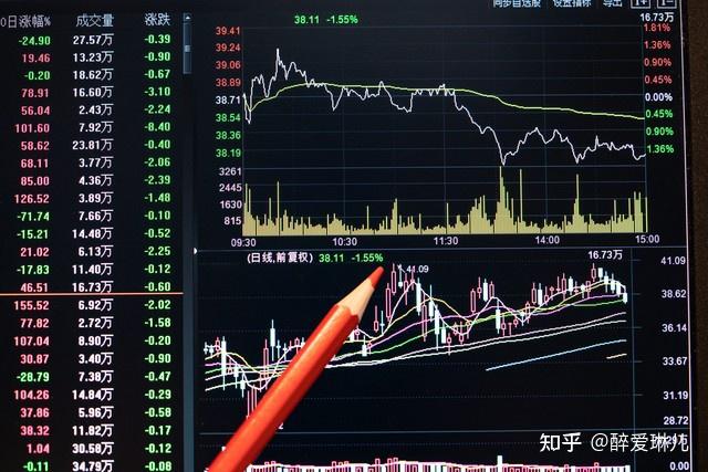3000点保卫战再次打响 - 知乎