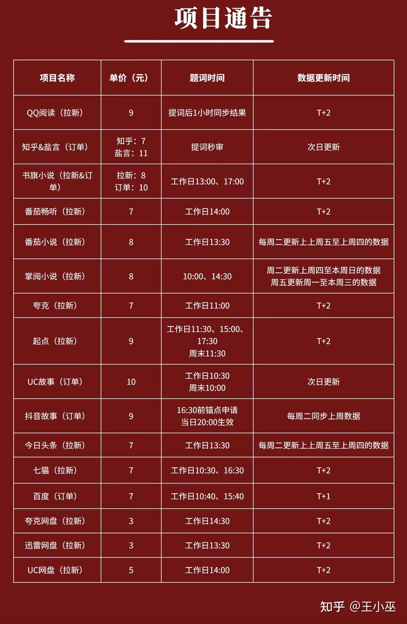 创业有什么成本低的好项目(创业有什么成本低的好项目呢)