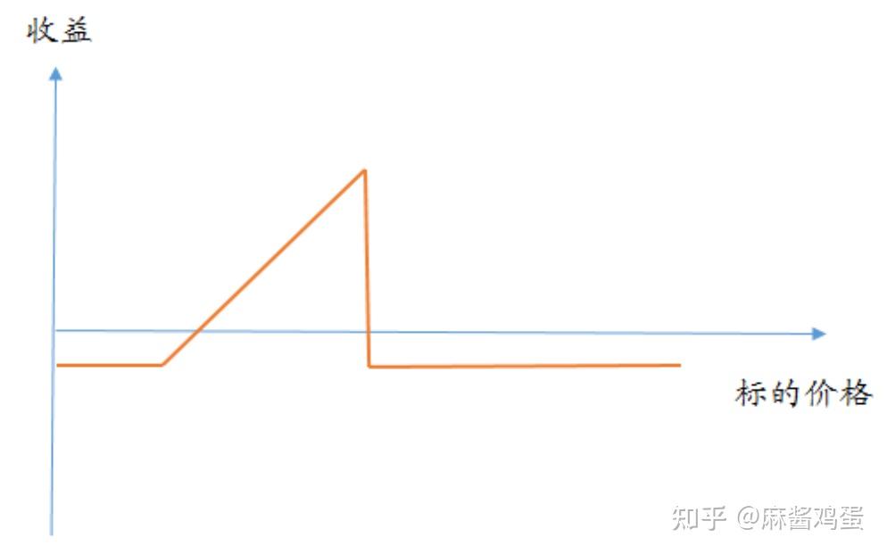 金融史留名:期权投机的三大传奇案例 - 知乎