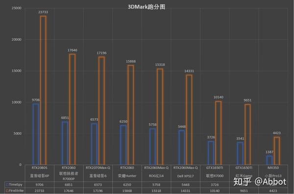 游戏服务器刷新率如何影响玩家体验？  第1张