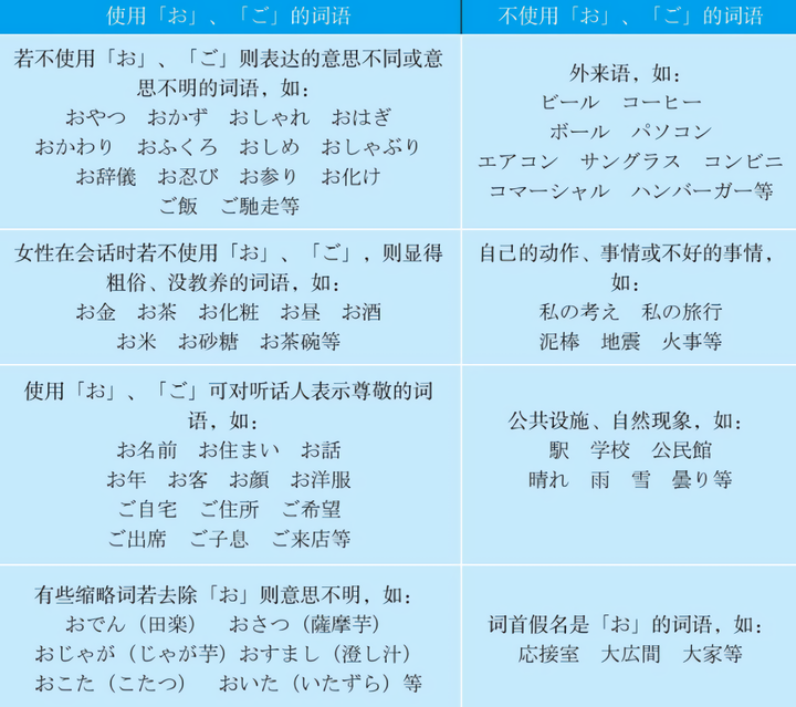 想学好敬语,这八张图一定要保存好 - 知乎